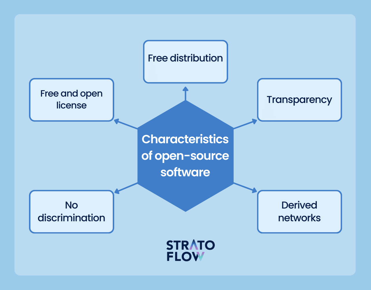 How Open Source Software Is Revolutionizing the Tech Industry