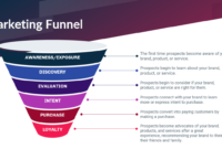 Understanding the Digital Marketing Funnel From Awareness to Action Understanding the Digital Marketing Funnel From Awareness to Action
