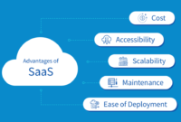 Understanding SaaS The Software-as-a-Service Model Explained Understanding SaaS The Software-as-a-Service Model Explained