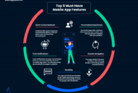 10 Features Every Successful Mobile App Should Have 10 Features Every Successful Mobile App Should Have