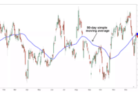 How to Read Cryptocurrency Charts and Market Trends Effectively How to Read Cryptocurrency Charts and Market Trends Effectively