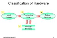 What Is Computer Hardware? A Beginners Guide to Basics What Is Computer Hardware? A Beginners Guide to Basics