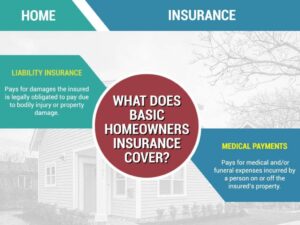 What Does Home Insurance Really Cover? A Detailed Breakdown What Does Home Insurance Really Cover? A Detailed Breakdown