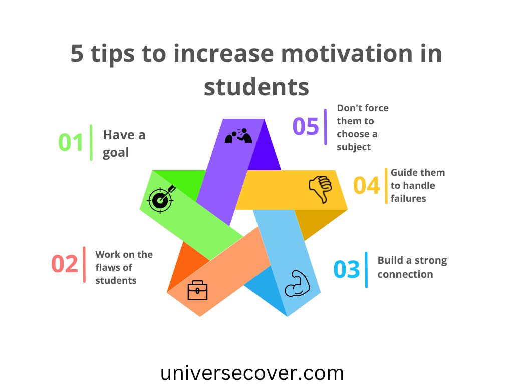 How to Improve Student Motivation in the Classroom
