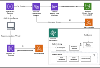 Using Data to Personalize Health Product Recommendations Using Data to Personalize Health Product Recommendations