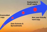 The Evolution of Business Intelligence Technologies The Evolution of Business Intelligence Technologies