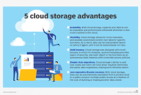 The Benefits and Challenges of Cloud Storage Solutions Explained The Benefits and Challenges of Cloud Storage Solutions Explained