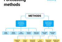 Sales Forecasting in Shopping Platforms with BI Analytics Sales Forecasting in Shopping Platforms with BI Analytics